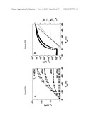 COPOLYMER SEMICONDUCTORS COMPRISING THIAZOLOTHIAZOLE OR BENZOBISTHIAZOLE,     OR BENZOBISOXAZOLE ELECTRON ACCEPTOR SUBUNITS, AND ELECTRON DONOR     SUBUNITS, AND THEIR USES IN TRANSISTORS AND SOLAR CELLS diagram and image