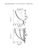 COPOLYMER SEMICONDUCTORS COMPRISING THIAZOLOTHIAZOLE OR BENZOBISTHIAZOLE,     OR BENZOBISOXAZOLE ELECTRON ACCEPTOR SUBUNITS, AND ELECTRON DONOR     SUBUNITS, AND THEIR USES IN TRANSISTORS AND SOLAR CELLS diagram and image