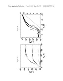 COPOLYMER SEMICONDUCTORS COMPRISING THIAZOLOTHIAZOLE OR BENZOBISTHIAZOLE,     OR BENZOBISOXAZOLE ELECTRON ACCEPTOR SUBUNITS, AND ELECTRON DONOR     SUBUNITS, AND THEIR USES IN TRANSISTORS AND SOLAR CELLS diagram and image