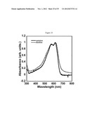 COPOLYMER SEMICONDUCTORS COMPRISING THIAZOLOTHIAZOLE OR BENZOBISTHIAZOLE,     OR BENZOBISOXAZOLE ELECTRON ACCEPTOR SUBUNITS, AND ELECTRON DONOR     SUBUNITS, AND THEIR USES IN TRANSISTORS AND SOLAR CELLS diagram and image