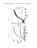 COPOLYMER SEMICONDUCTORS COMPRISING THIAZOLOTHIAZOLE OR BENZOBISTHIAZOLE,     OR BENZOBISOXAZOLE ELECTRON ACCEPTOR SUBUNITS, AND ELECTRON DONOR     SUBUNITS, AND THEIR USES IN TRANSISTORS AND SOLAR CELLS diagram and image