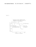 SPUTTERING TARGET, OXIDE SEMICONDUCTOR FILM AND SEMICONDUCTOR DEVICE diagram and image