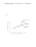 SPUTTERING TARGET, OXIDE SEMICONDUCTOR FILM AND SEMICONDUCTOR DEVICE diagram and image