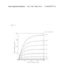 SPUTTERING TARGET, OXIDE SEMICONDUCTOR FILM AND SEMICONDUCTOR DEVICE diagram and image