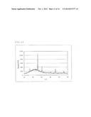 SPUTTERING TARGET, OXIDE SEMICONDUCTOR FILM AND SEMICONDUCTOR DEVICE diagram and image