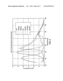 CFA RESIST SILYLATION FOR LIMITING COLOR INTERACTIONS AND IMPROVING     CROSSTALK diagram and image