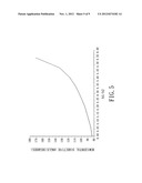 ULTRASONIC SENSOR diagram and image