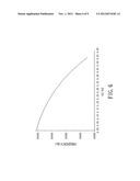 ULTRASONIC SENSOR diagram and image