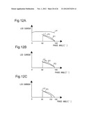 LED DRIVE CIRCUIT AND LED ILLUMINATION LIGHT diagram and image