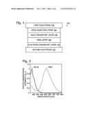 Colloidal Silicon Quantum Dot Visible Spectrum Light-Emitting Diode diagram and image