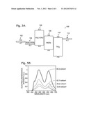 Colloidal Silicon Quantum Dot Visible Spectrum Light-Emitting Diode diagram and image