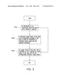 POWER MANAGEMENT SYSTEM AND METHOD THEREOF diagram and image