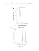 MSC-SELMQC METHOD FOR SIMULTANEOUS MAPPING OF POLYUNSATURATED FATTY ACIDS,     LACTATE AND CHOLINE IN HIGH FAT TISSUES diagram and image