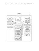 ELECTRONIC DEVICE, SCREEN CONTROL METHOD, AND STORAGE MEDIUM STORING     SCREEN CONTROL PROGRAM diagram and image