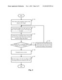 METHOD AND APPARATUS FOR SHOOTING PANORAMA diagram and image