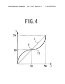 ELECTRONIC ENDOSCOPE SIGNAL-PROCESSING DEVICE AND ELECTRONIC ENDOSCOPE     SYSTEM diagram and image