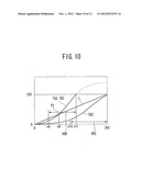 ELECTRONIC ENDOSCOPE SIGNAL-PROCESSING DEVICE AND ELECTRONIC ENDOSCOPE     SYSTEM diagram and image