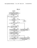 IMAGE APPARATUS, IMAGE DISPLAY APPARATUS AND IMAGE DISPLAY METHOD diagram and image