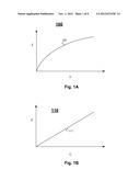 Circuits and Methods for Calibrating Actuator Displacement diagram and image