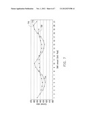 RESOLUTION TEST DEVICE AND METHOD THEREOF diagram and image