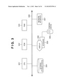 IMAGE SHARING SYSTEM, IMAGE MANAGING SERVER, AND CONTROL METHOD AND     PROGRAM THEREOF diagram and image