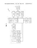 DIGITAL PHOTOGRAPHING APPARATUS, METHOD OF CONTROLLING THE SAME, AND     COMPUTER-READABLE STORAGE MEDIUM diagram and image