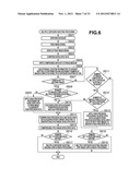 IMAGING APPARATUS AND CONTROL METHOD THEREOF diagram and image