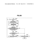 IMAGING APPARATUS AND METHOD FOR CONTROLLING THE SAME diagram and image