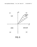 METHOD OF SELECTIVE APERTURE SHARPENING AND HALO SUPPRESSION USING CHROMA     ZONES IN CMOS IMAGERS diagram and image