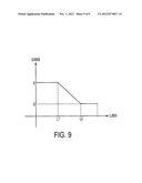 METHOD OF SELECTIVE APERTURE SHARPENING AND HALO SUPPRESSION USING CHROMA     ZONES IN CMOS IMAGERS diagram and image