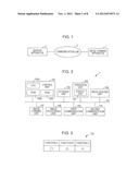 IMAGE FORMING APPARATUS, IMAGE FORMING METHOD, AND COMPUTER READABLE     MEDIUM diagram and image