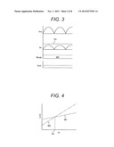 AC-DC CONVERTER AND METHOD OF CONTROLLING SAME diagram and image