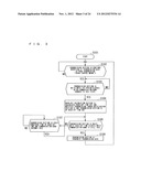 COMMUNICATION CONTROL APPARATUS AND COMMUNICATION CONTROL METHOD diagram and image