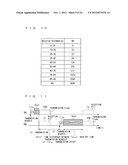 COMMUNICATION CONTROL APPARATUS AND COMMUNICATION CONTROL METHOD diagram and image