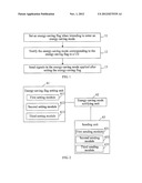 METHOD FOR SENDING SIGNALS FROM BASE STATION AND ENERGY-SAVING BASE     STATION diagram and image