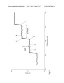 METHOD FOR TEMPERATURE MEASUREMENT diagram and image