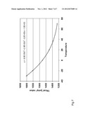 METHOD FOR TEMPERATURE MEASUREMENT diagram and image