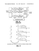 METHOD AND APPARATUS FOR SUBCARRIER AND ANTENNA SELECTION IN MIMO-OFDM     SYSTEM diagram and image