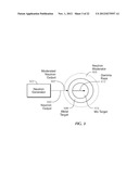 Production of Radionuclide Molybdenum 99 in a Distributed and In Situ     Fashion diagram and image