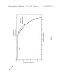 Optimal Downstream Power Back-Off For Digital Subscriber Lines diagram and image