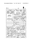 CRYPTOGRAPHIC COMMUNICATION APPARATUS AND CRYPTOGRAPHIC COMMUNICATION     SYSTEM diagram and image