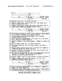 CRYPTOGRAPHIC COMMUNICATION APPARATUS AND CRYPTOGRAPHIC COMMUNICATION     SYSTEM diagram and image