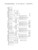 Method and System of Centralized Control and Management for Fiber Channel     Over Ethernet Networks diagram and image