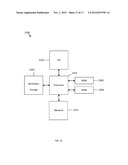 Method and System of Centralized Control and Management for Fiber Channel     Over Ethernet Networks diagram and image