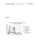 METHOD FOR REDUCING THE CONCENTRATION OF DISINFECTANT, DECONTAMINATION     APPARATUSES AND SYSTEMS AND RELATED METHODS OF EMPLOYING THE SAME diagram and image