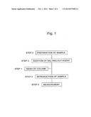 DETERMINATION METHOD AND INSTRUMENTS OF HEXAVALENT CHROMIUM diagram and image