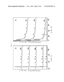 Synthesis of Nanoparticles by Means of Ionic Liquids diagram and image