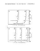 Synthesis of Nanoparticles by Means of Ionic Liquids diagram and image