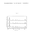 Synthesis of Nanoparticles by Means of Ionic Liquids diagram and image