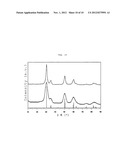 Synthesis of Nanoparticles by Means of Ionic Liquids diagram and image